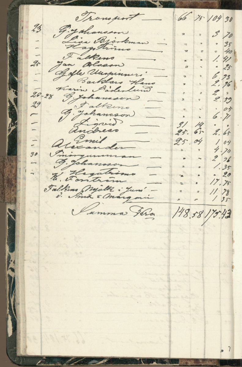 Erik Lindström, Linghed, dagbok 1900-1903