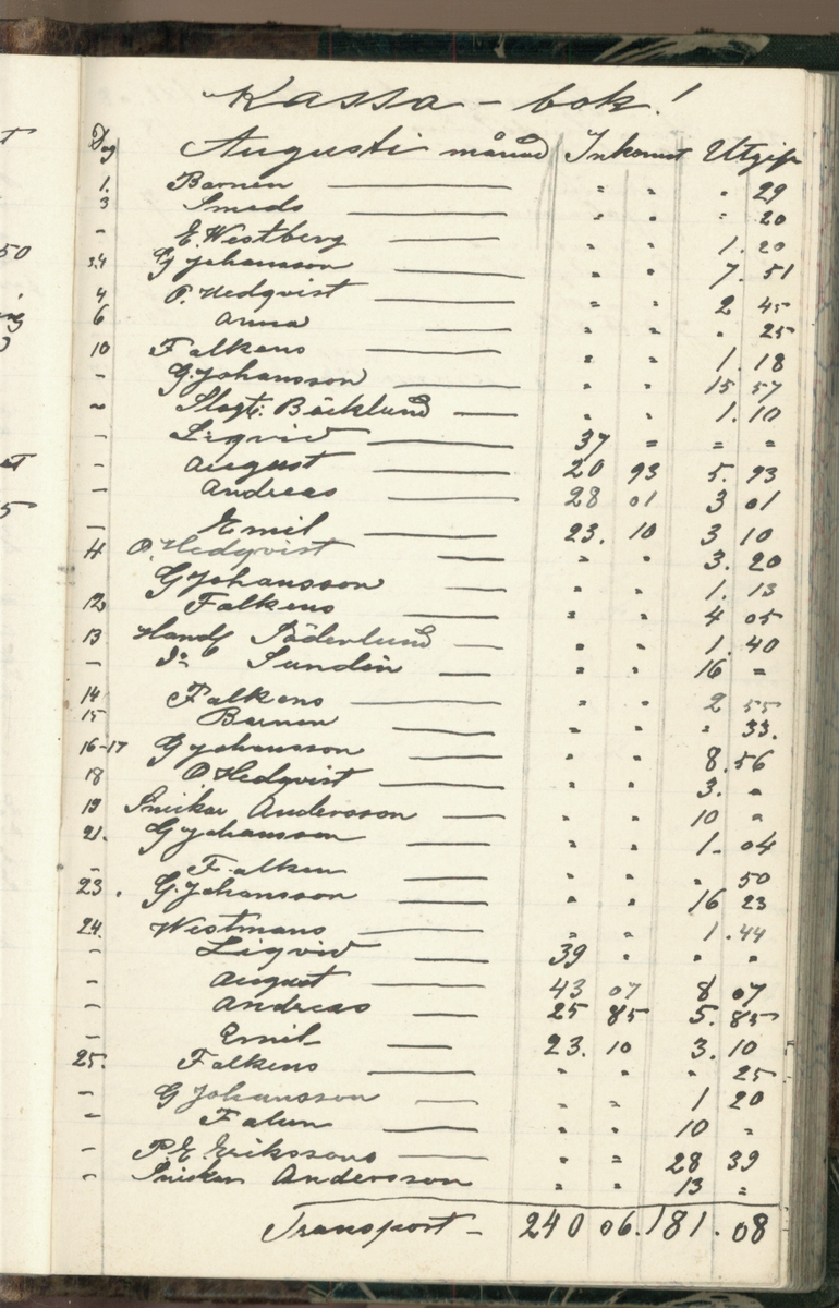 Erik Lindström, Linghed, dagbok 1900-1903