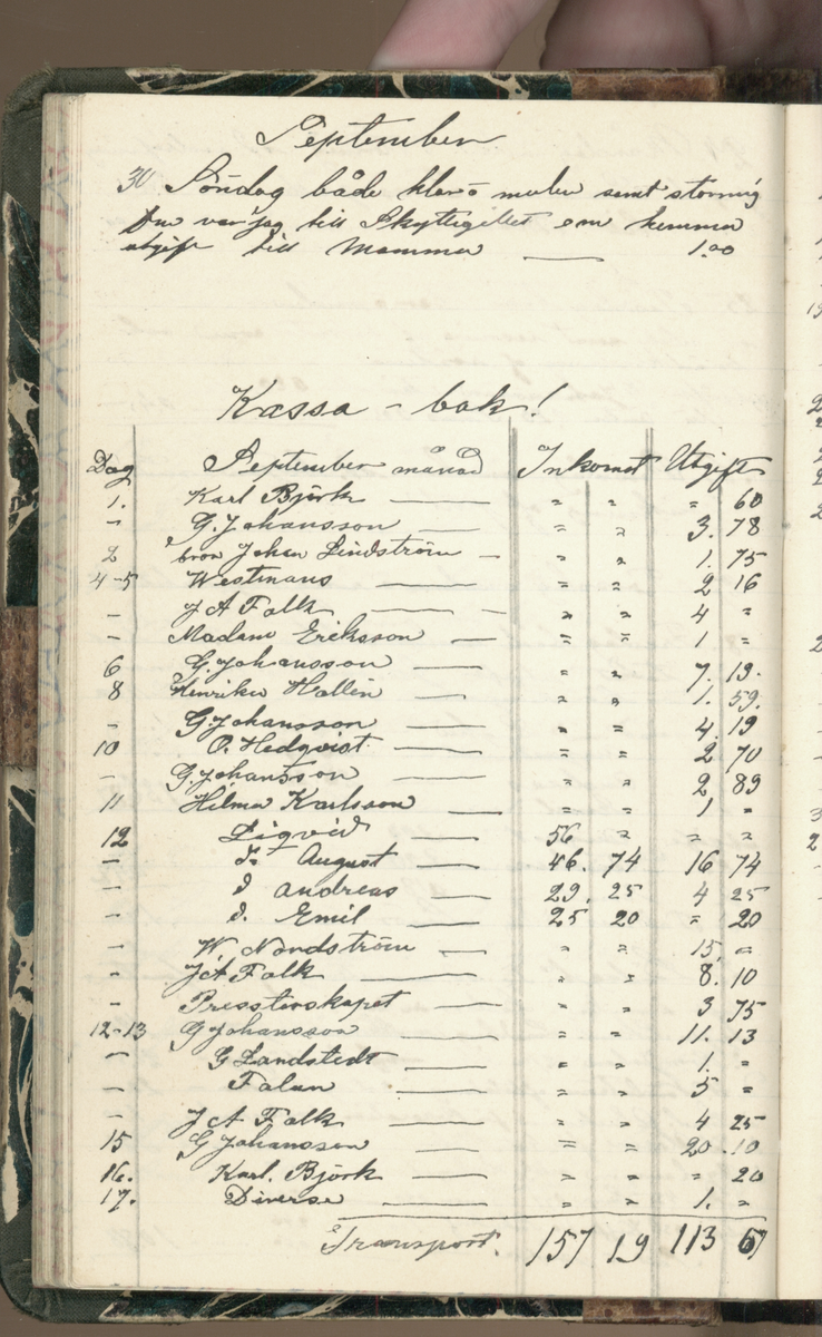 Erik Lindström, Linghed, dagbok 1900-1903