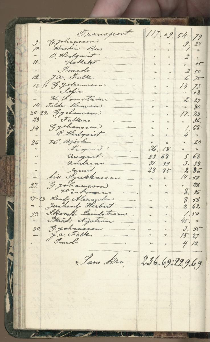 Erik Lindström, Linghed, dagbok 1900-1903