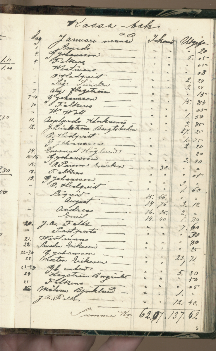 Erik Lindström, Linghed, dagbok 1900-1903