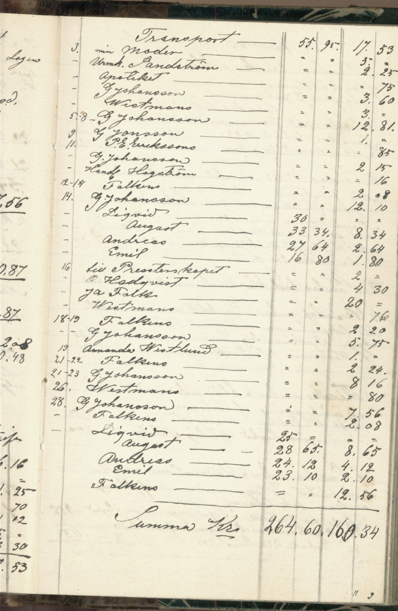 Erik Lindström, Linghed, dagbok 1900-1903