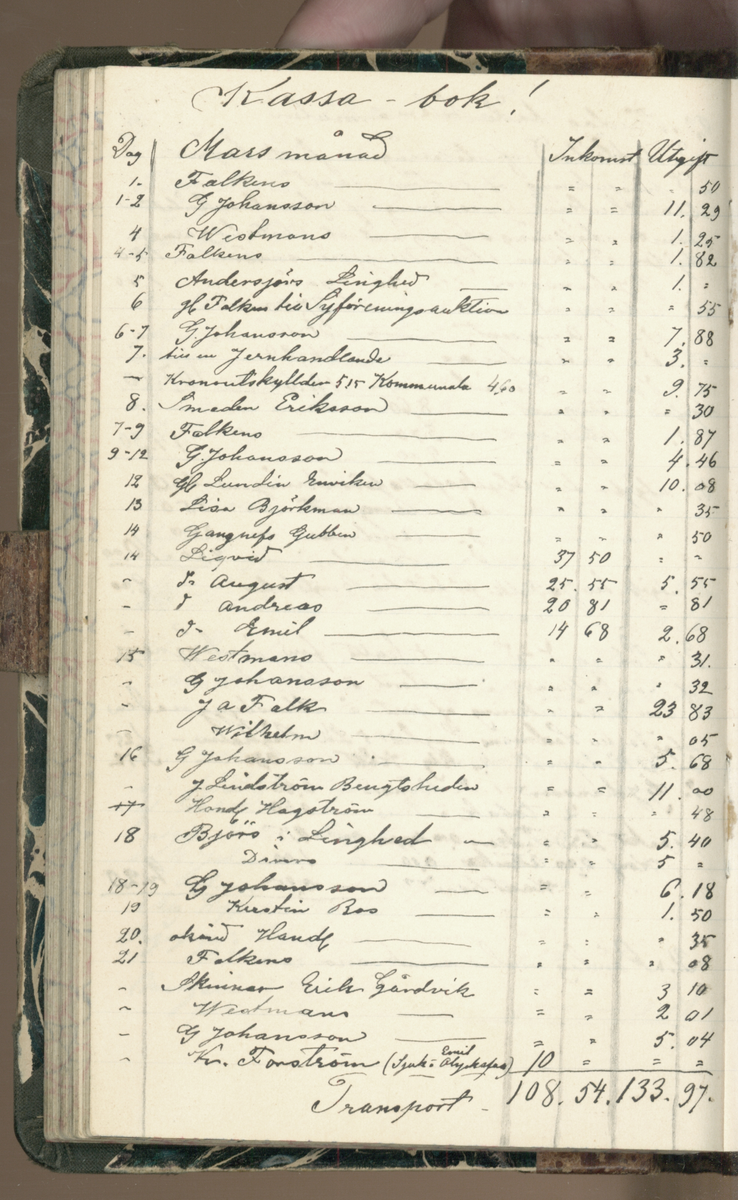 Erik Lindström, Linghed, dagbok 1900-1903