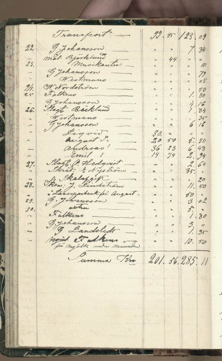 Erik Lindström, Linghed, dagbok 1900-1903