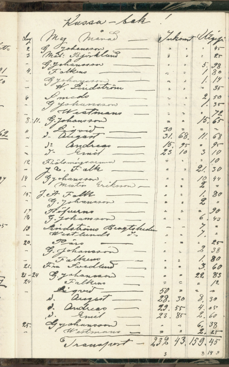 Erik Lindström, Linghed, dagbok 1900-1903