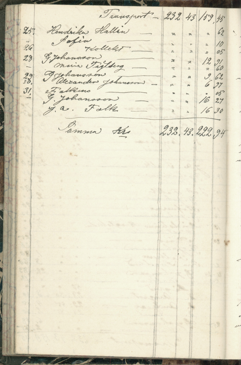 Erik Lindström, Linghed, dagbok 1900-1903