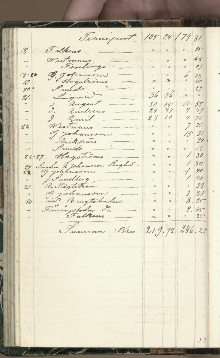 Erik Lindström, Linghed, dagbok 1900-1903