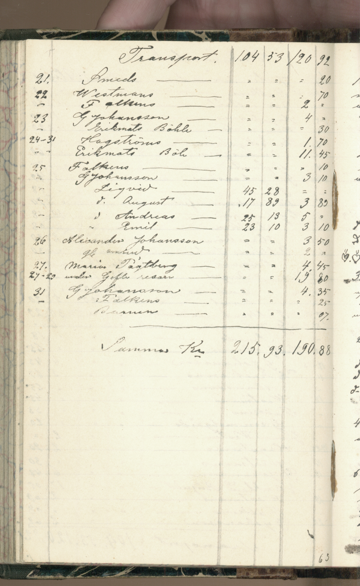 Erik Lindström, Linghed, dagbok 1900-1903