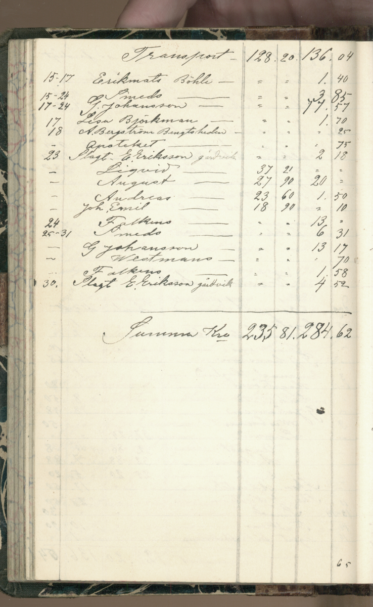 Erik Lindström, Linghed, dagbok 1900-1903