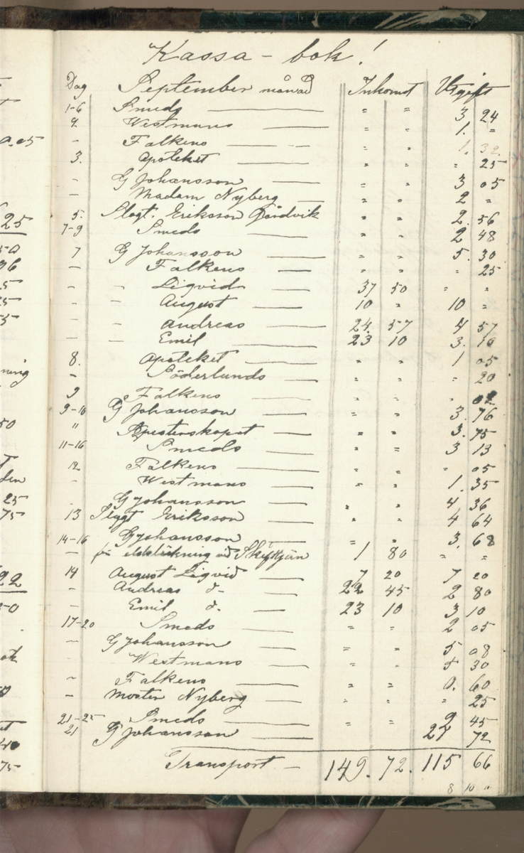 Erik Lindström, Linghed, dagbok 1900-1903