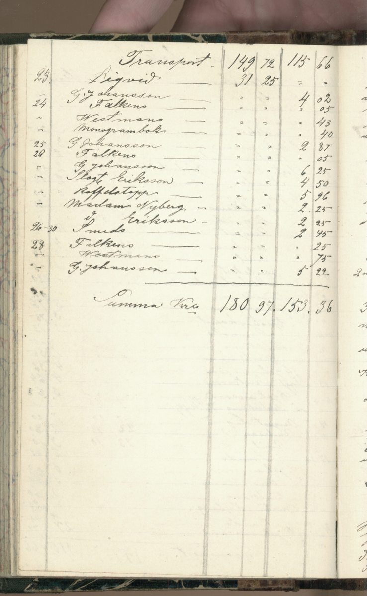 Erik Lindström, Linghed, dagbok 1900-1903