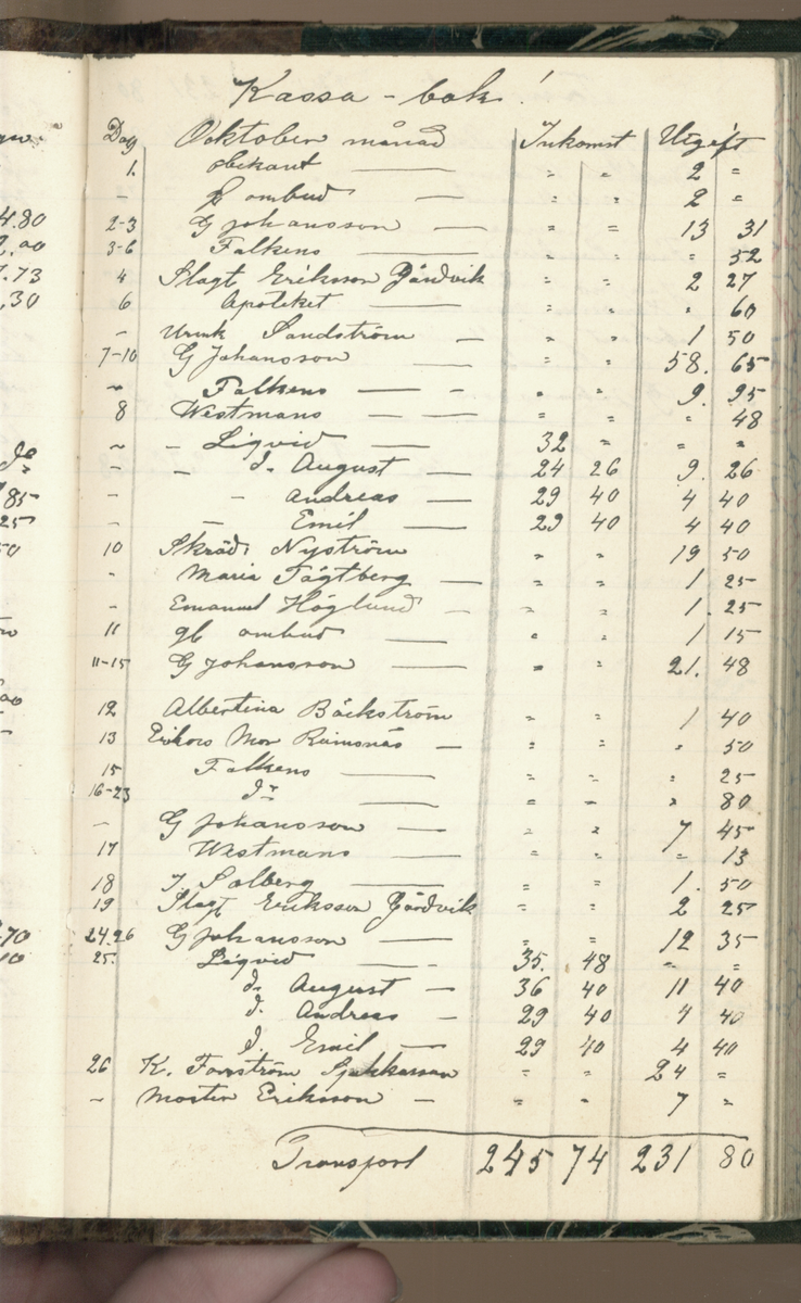 Erik Lindström, Linghed, dagbok 1900-1903