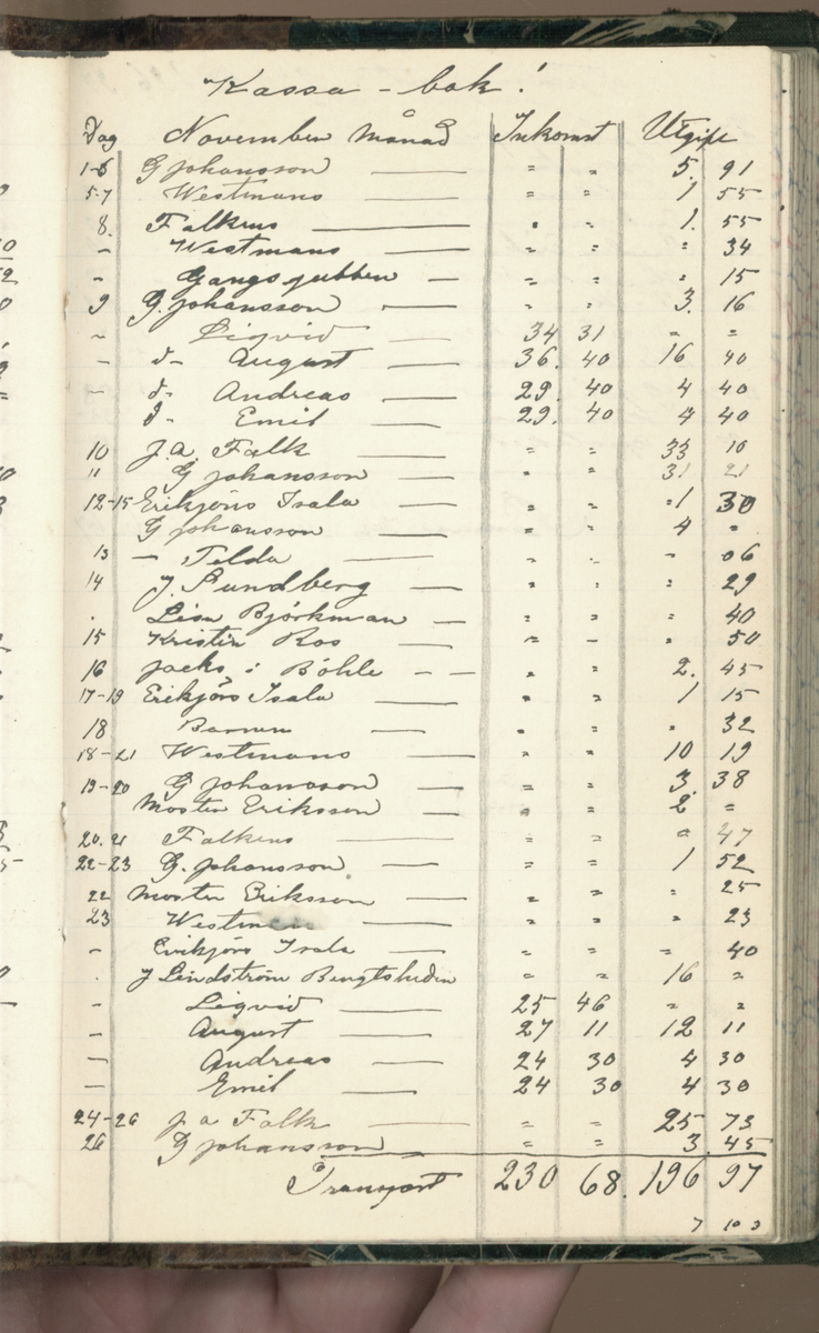 Erik Lindström, Linghed, dagbok 1900-1903