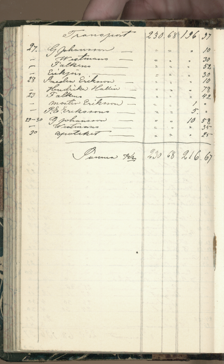 Erik Lindström, Linghed, dagbok 1900-1903