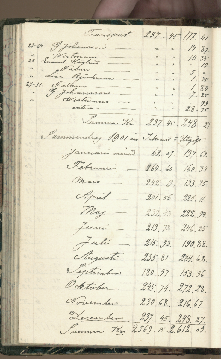 Erik Lindström, Linghed, dagbok 1900-1903