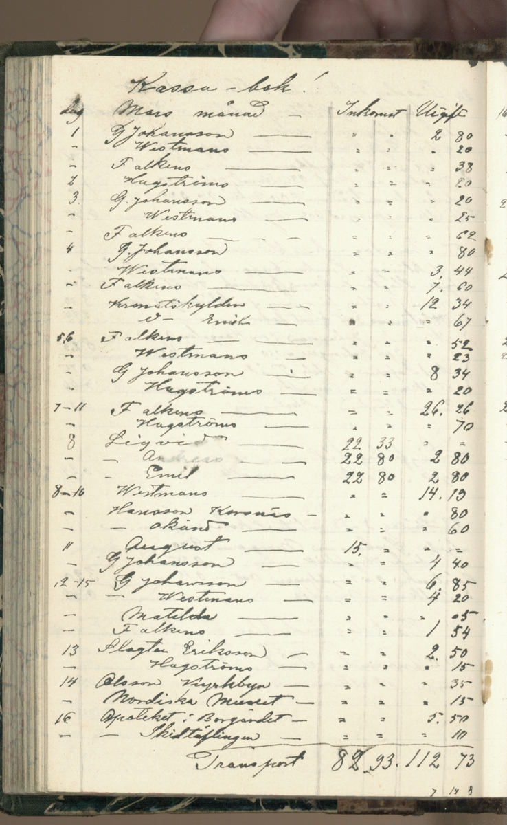 Erik Lindström, Linghed, dagbok 1900-1903