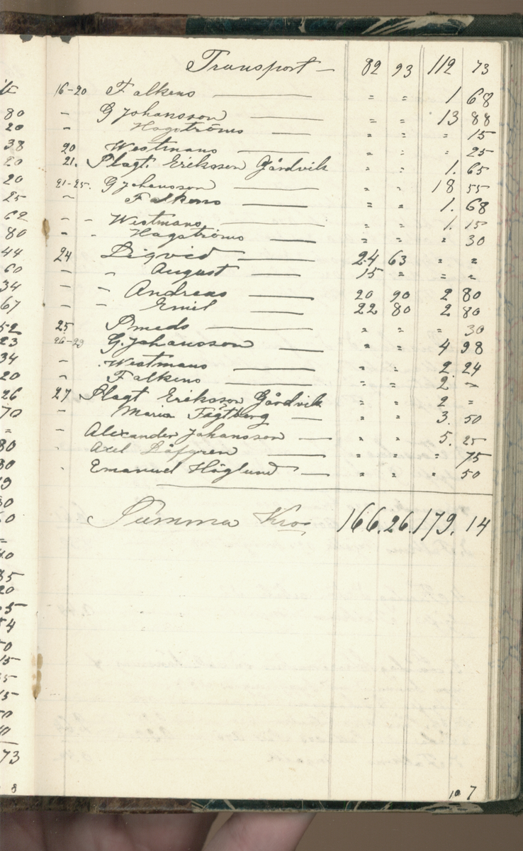 Erik Lindström, Linghed, dagbok 1900-1903