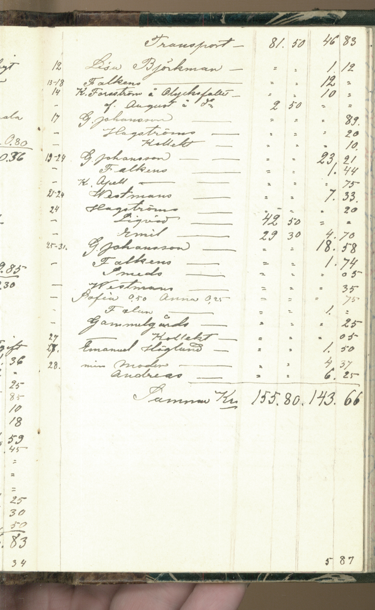 Erik Lindström, Linghed, dagbok 1900-1903