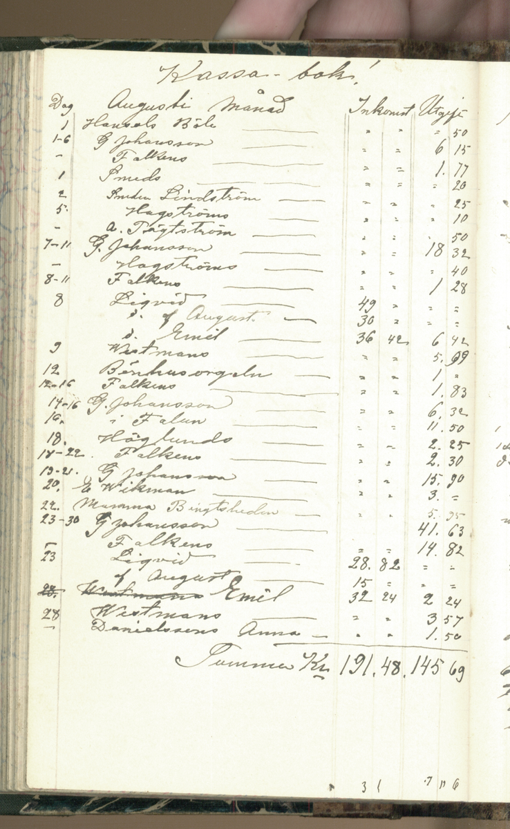 Erik Lindström, Linghed, dagbok 1900-1903