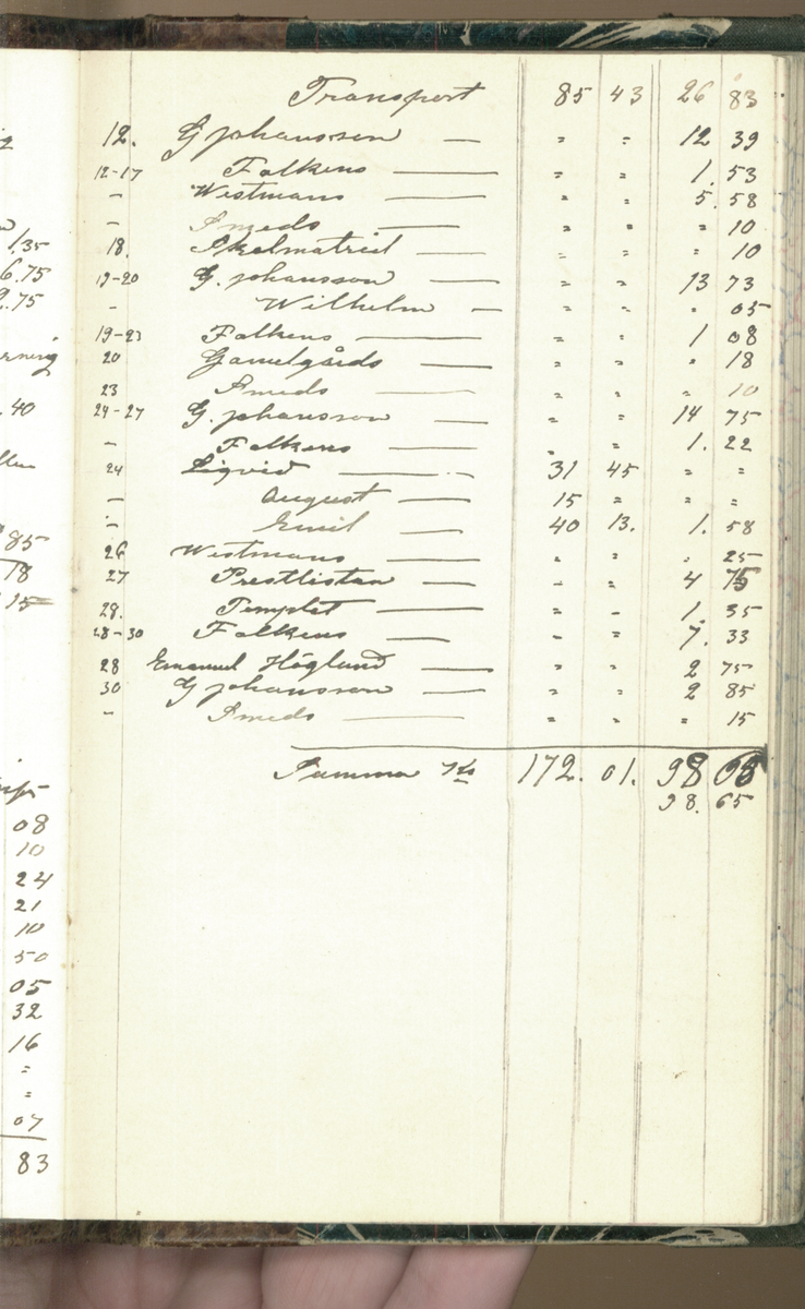 Erik Lindström, Linghed, dagbok 1900-1903