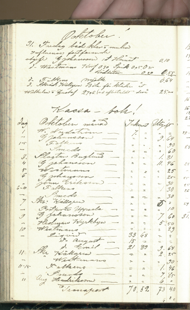 Erik Lindström, Linghed, dagbok 1900-1903