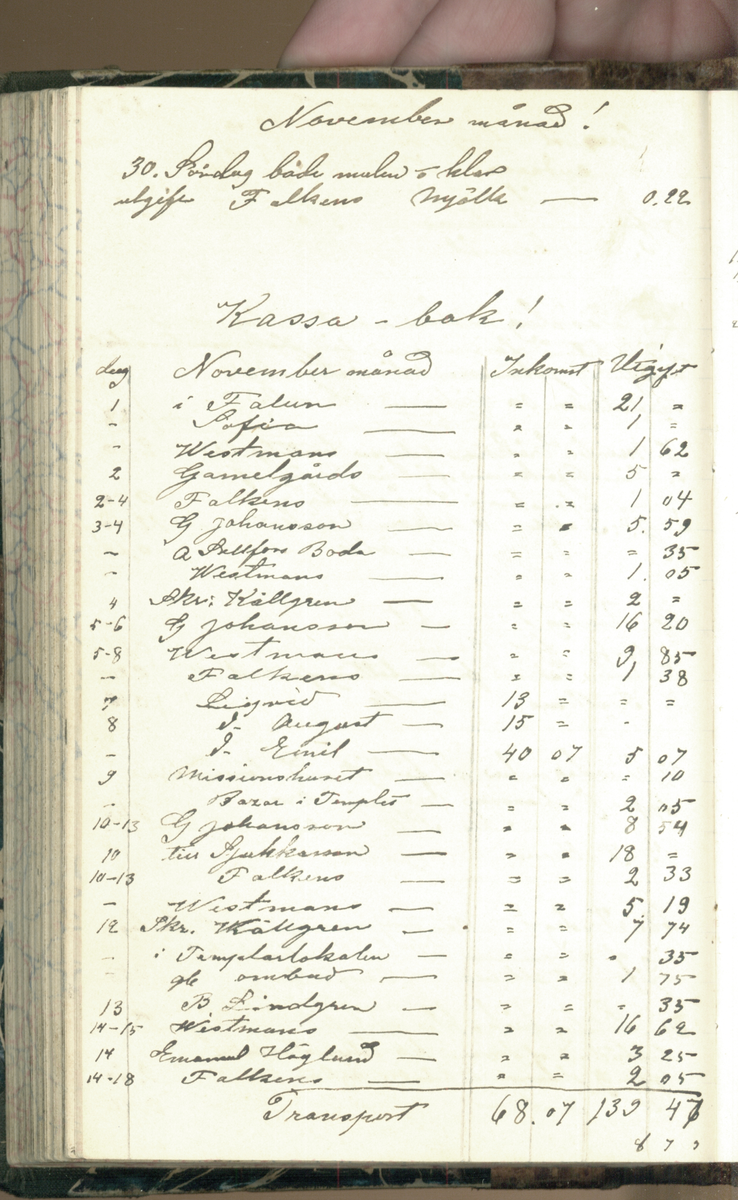 Erik Lindström, Linghed, dagbok 1900-1903