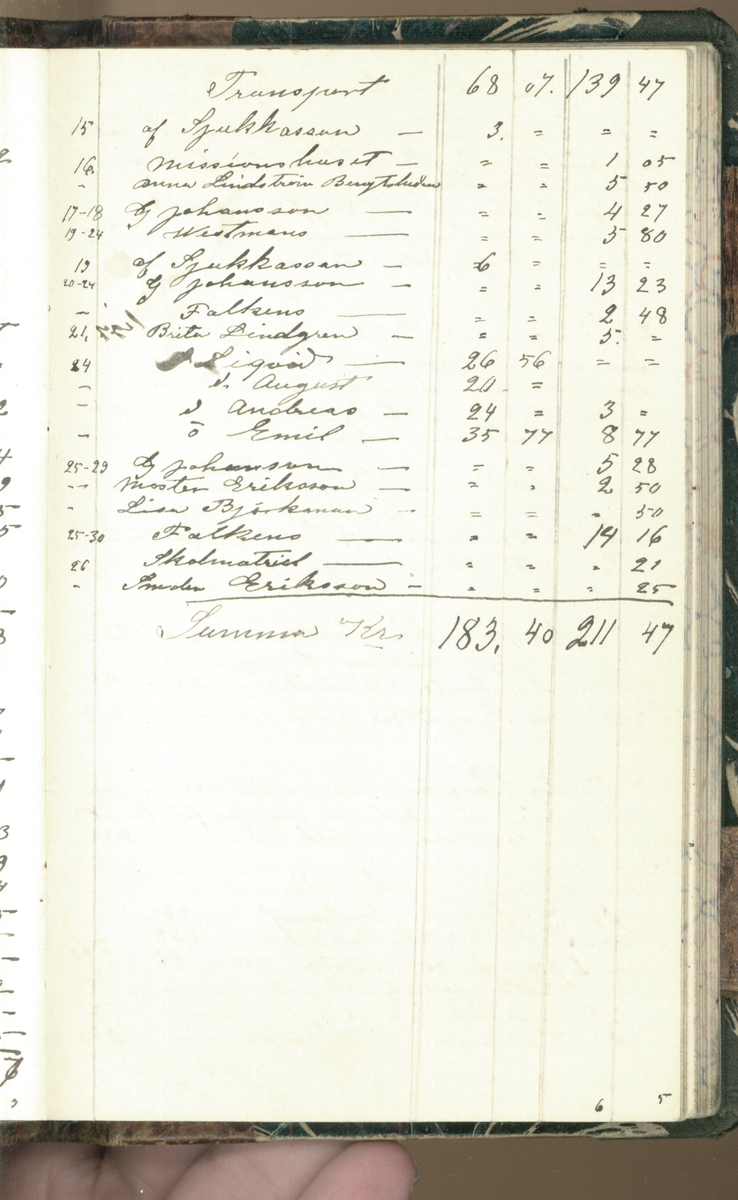 Erik Lindström, Linghed, dagbok 1900-1903