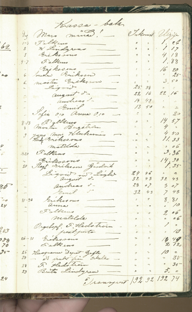 Erik Lindström, Linghed, dagbok 1900-1903