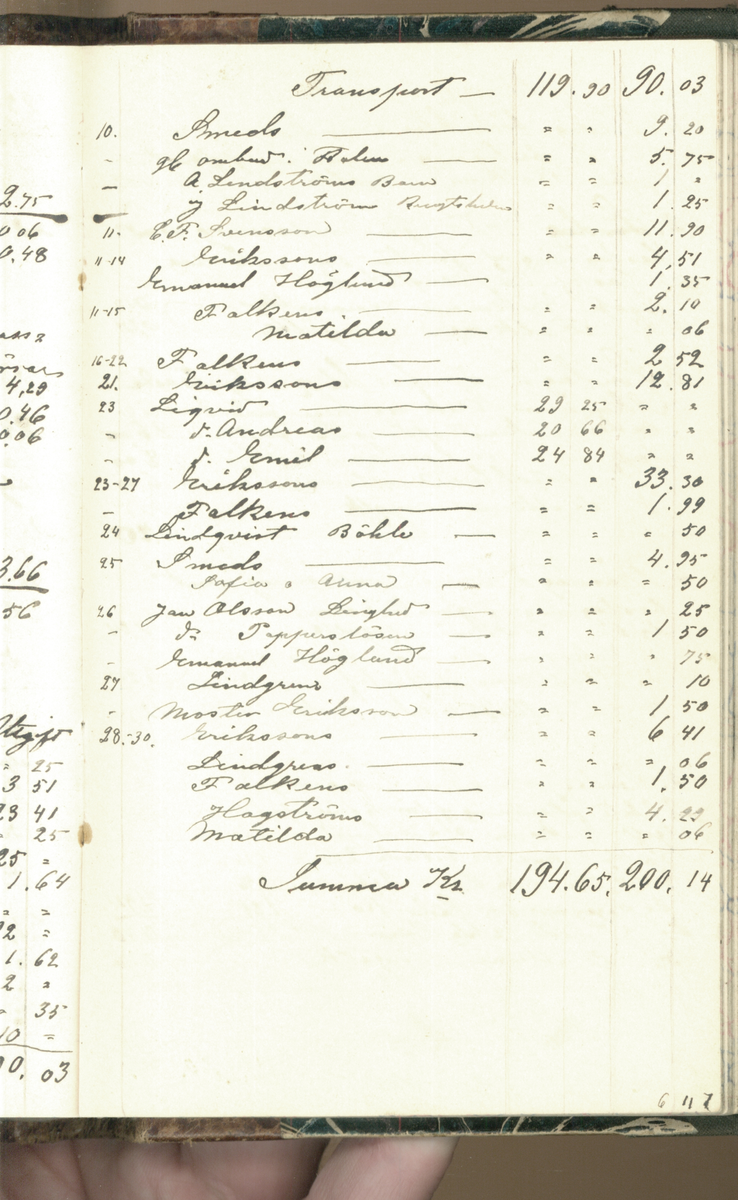 Erik Lindström, Linghed, dagbok 1900-1903