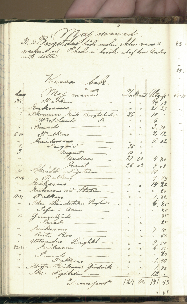 Erik Lindström, Linghed, dagbok 1900-1903