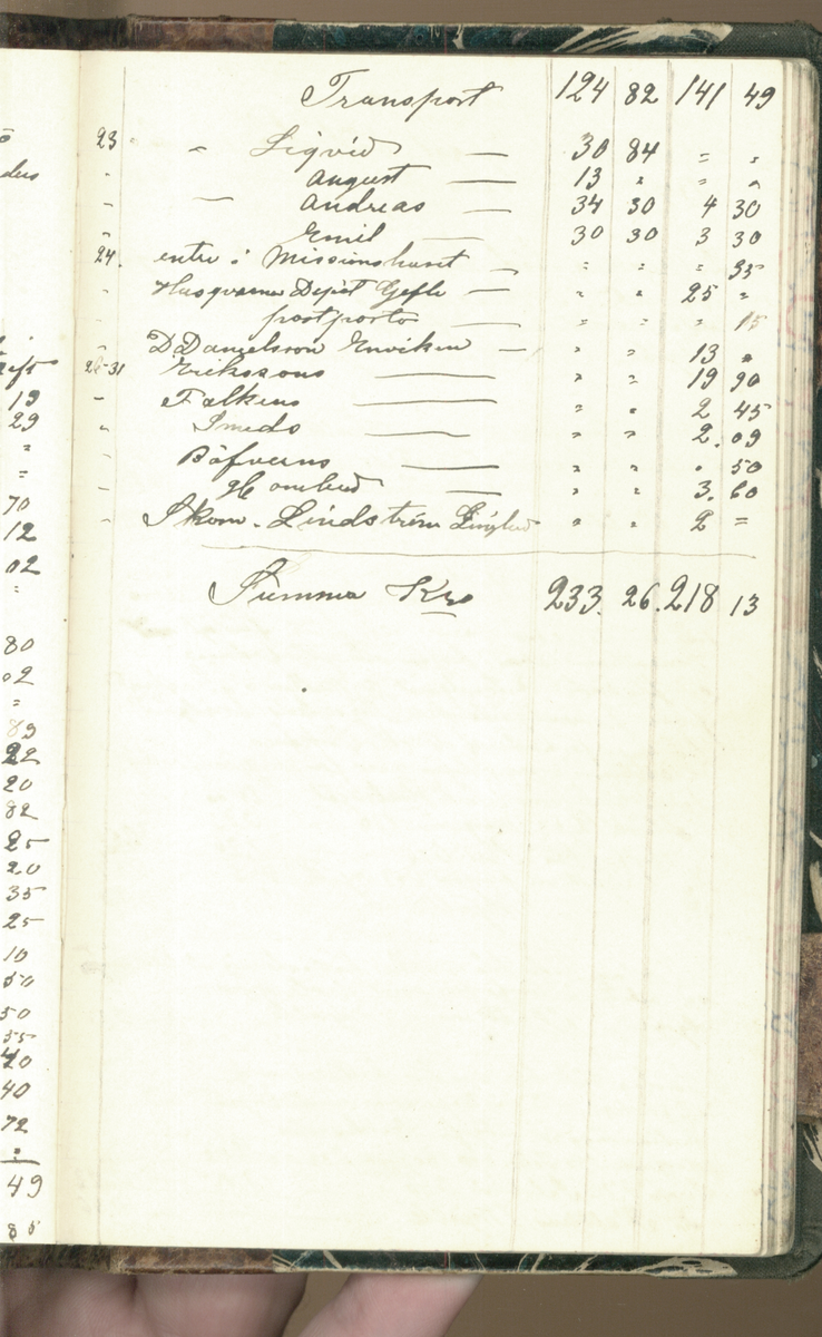 Erik Lindström, Linghed, dagbok 1900-1903