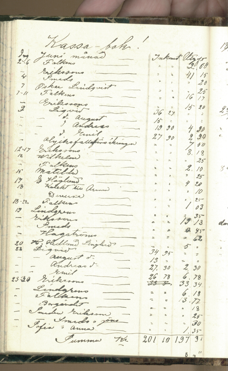 Erik Lindström, Linghed, dagbok 1900-1903