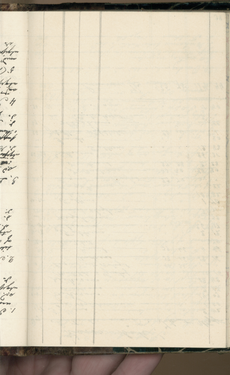 Erik Lindström, Linghed, dagbok 1900-1903