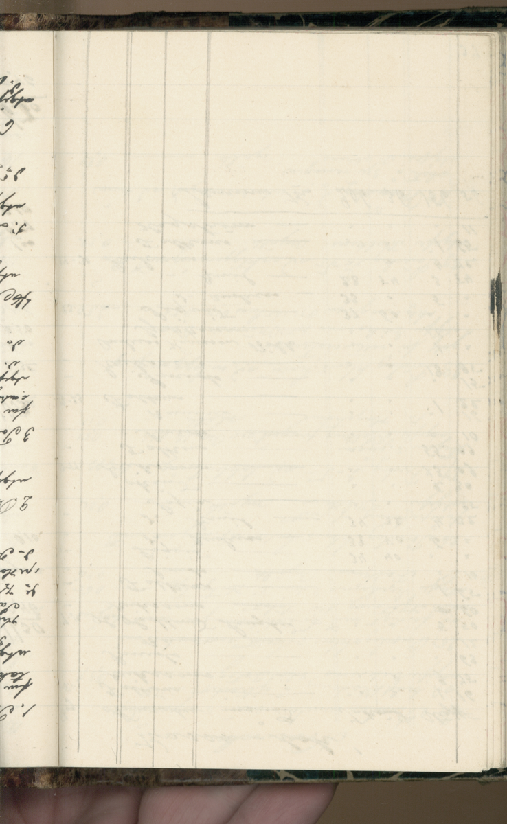 Erik Lindström, Linghed, dagbok 1900-1903