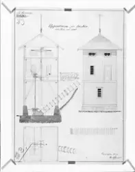 Uppsättning för turbin