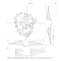 Arkeologisk undersökning