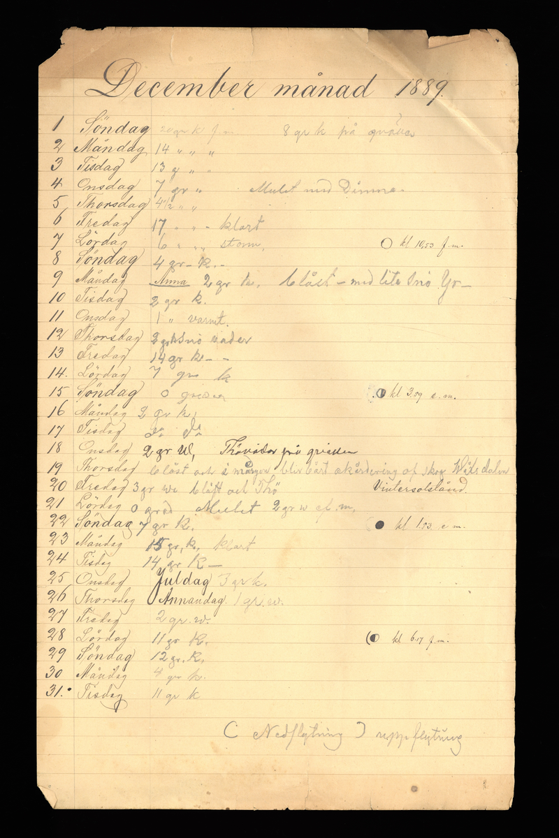 Dagböcker och andra anteckningar förda av storbonden och bössmeden Jonas Olsson (1832-1895) i Fågelsjö, Los mellan åren 1851 och 1892. Dagböckerna berör vardagens arbete, händelser i familjen och byn, förtretligheter, glädjeämnen och sorg. Böckerna förda i varierande frekvens med både dagliga och strödda anteckningar. Hela luckor år 1862-63, 1870-78, 1880-83 samt 1885-56. Dagboken förd i böcker med blandat innehåll, där dagboksanteckningarna är instoppade. Jonas Olssons dagboksanteckningar finns även transkriberade och publicerade i boken "Min hand är icke begåfvad att föra en skikliger penna", 2009.
