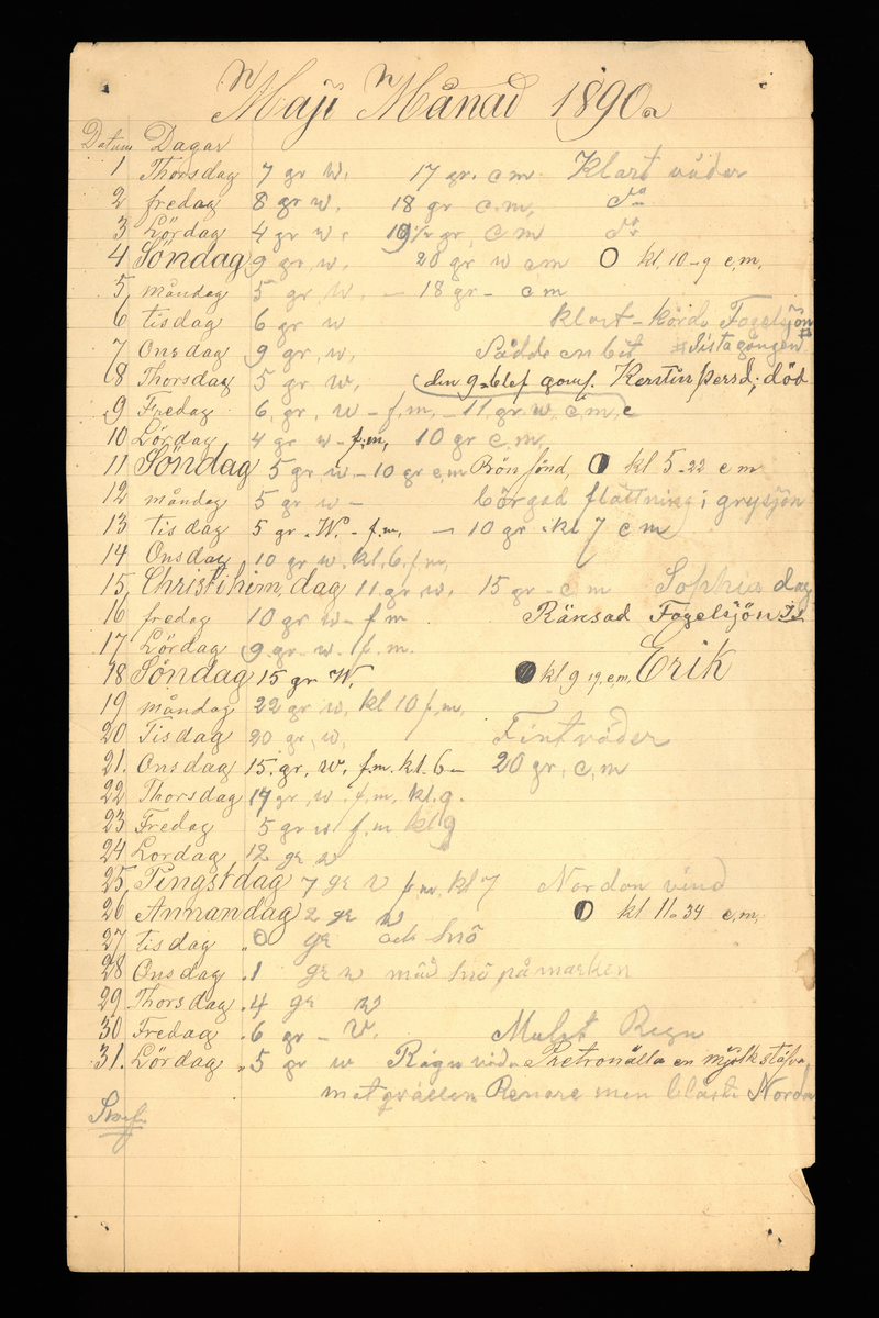 Dagböcker och andra anteckningar förda av storbonden och bössmeden Jonas Olsson (1832-1895) i Fågelsjö, Los mellan åren 1851 och 1892. Dagböckerna berör vardagens arbete, händelser i familjen och byn, förtretligheter, glädjeämnen och sorg. Böckerna förda i varierande frekvens med både dagliga och strödda anteckningar. Hela luckor år 1862-63, 1870-78, 1880-83 samt 1885-56. Dagboken förd i böcker med blandat innehåll, där dagboksanteckningarna är instoppade. Jonas Olssons dagboksanteckningar finns även transkriberade och publicerade i boken "Min hand är icke begåfvad att föra en skikliger penna", 2009.
