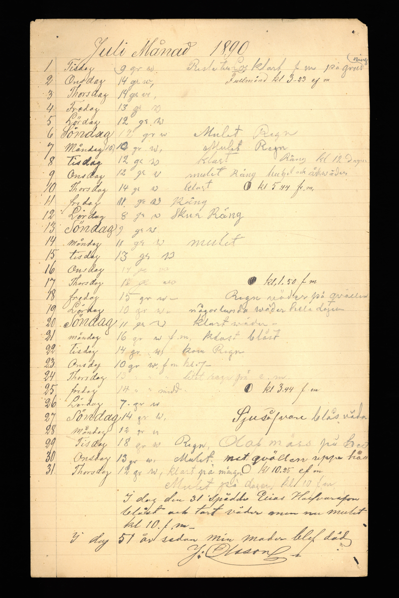 Dagböcker och andra anteckningar förda av storbonden och bössmeden Jonas Olsson (1832-1895) i Fågelsjö, Los mellan åren 1851 och 1892. Dagböckerna berör vardagens arbete, händelser i familjen och byn, förtretligheter, glädjeämnen och sorg. Böckerna förda i varierande frekvens med både dagliga och strödda anteckningar. Hela luckor år 1862-63, 1870-78, 1880-83 samt 1885-56. Dagboken förd i böcker med blandat innehåll, där dagboksanteckningarna är instoppade. Jonas Olssons dagboksanteckningar finns även transkriberade och publicerade i boken "Min hand är icke begåfvad att föra en skikliger penna", 2009.
