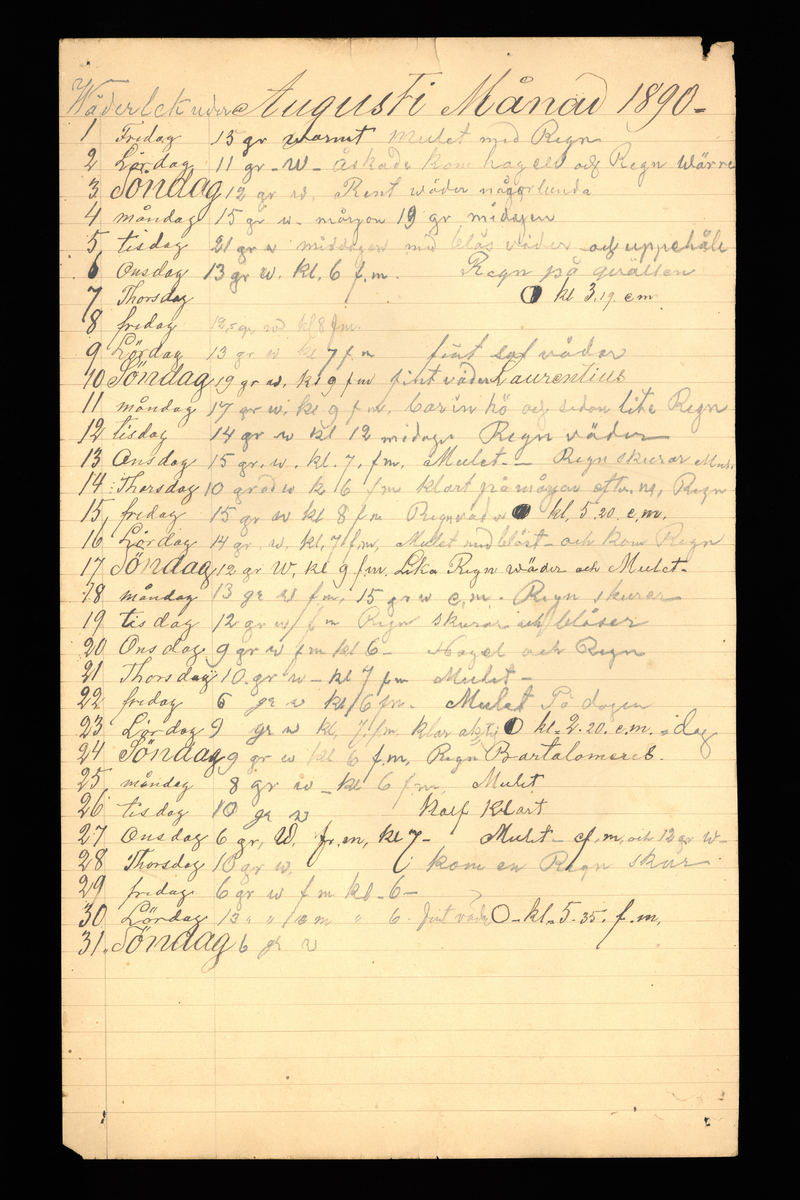 Dagböcker och andra anteckningar förda av storbonden och bössmeden Jonas Olsson (1832-1895) i Fågelsjö, Los mellan åren 1851 och 1892. Dagböckerna berör vardagens arbete, händelser i familjen och byn, förtretligheter, glädjeämnen och sorg. Böckerna förda i varierande frekvens med både dagliga och strödda anteckningar. Hela luckor år 1862-63, 1870-78, 1880-83 samt 1885-56. Dagboken förd i böcker med blandat innehåll, där dagboksanteckningarna är instoppade. Jonas Olssons dagboksanteckningar finns även transkriberade och publicerade i boken "Min hand är icke begåfvad att föra en skikliger penna", 2009.
