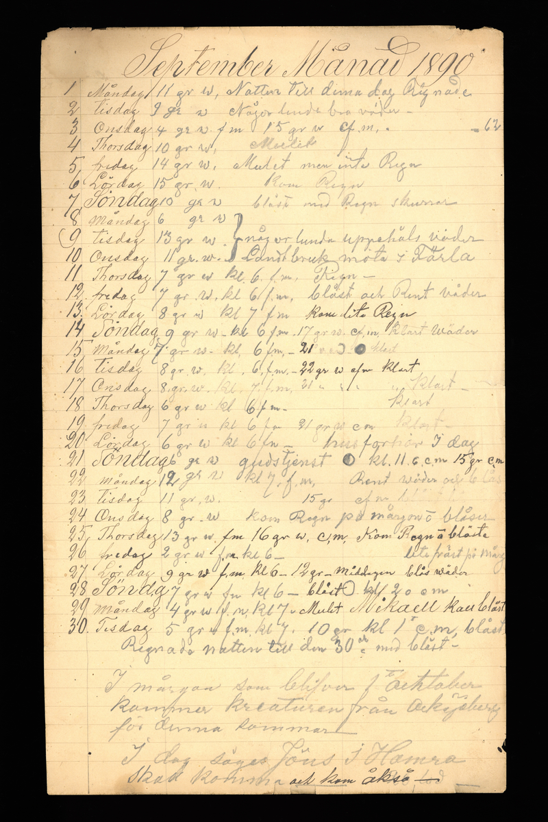 Dagböcker och andra anteckningar förda av storbonden och bössmeden Jonas Olsson (1832-1895) i Fågelsjö, Los mellan åren 1851 och 1892. Dagböckerna berör vardagens arbete, händelser i familjen och byn, förtretligheter, glädjeämnen och sorg. Böckerna förda i varierande frekvens med både dagliga och strödda anteckningar. Hela luckor år 1862-63, 1870-78, 1880-83 samt 1885-56. Dagboken förd i böcker med blandat innehåll, där dagboksanteckningarna är instoppade. Jonas Olssons dagboksanteckningar finns även transkriberade och publicerade i boken "Min hand är icke begåfvad att föra en skikliger penna", 2009.
