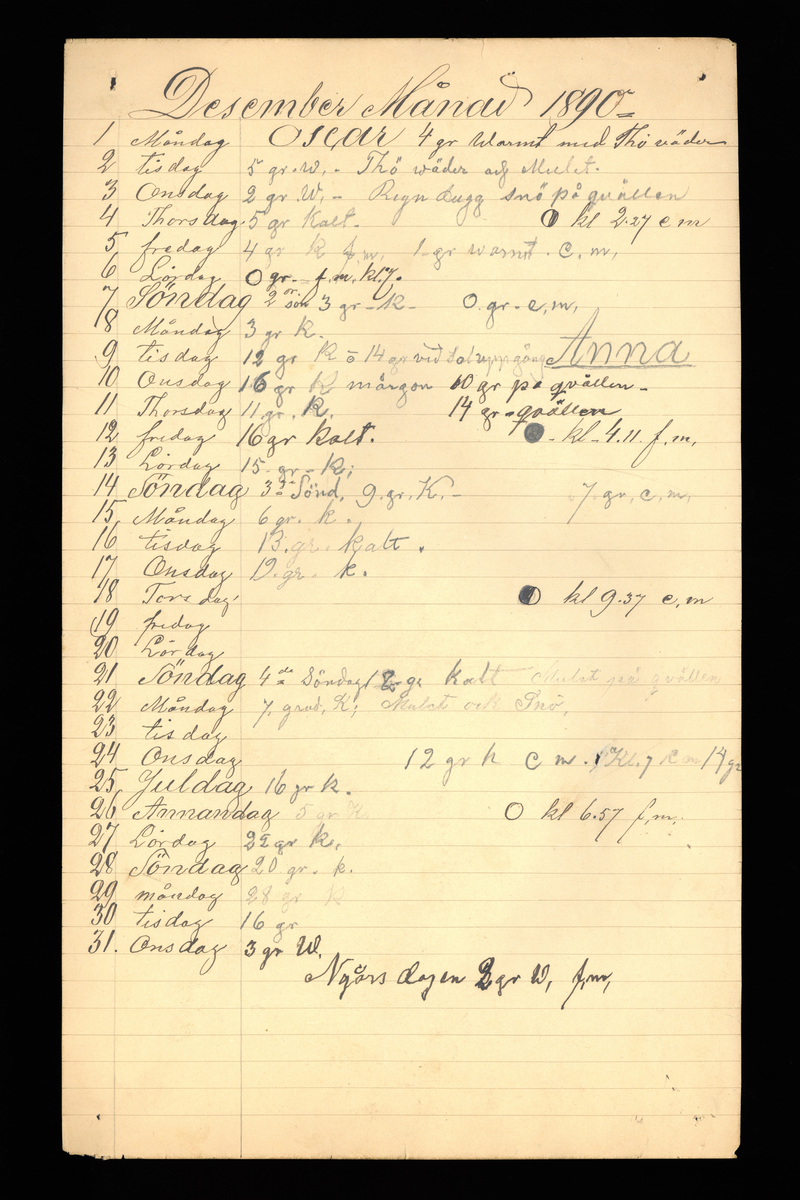 Dagböcker och andra anteckningar förda av storbonden och bössmeden Jonas Olsson (1832-1895) i Fågelsjö, Los mellan åren 1851 och 1892. Dagböckerna berör vardagens arbete, händelser i familjen och byn, förtretligheter, glädjeämnen och sorg. Böckerna förda i varierande frekvens med både dagliga och strödda anteckningar. Hela luckor år 1862-63, 1870-78, 1880-83 samt 1885-56. Dagboken förd i böcker med blandat innehåll, där dagboksanteckningarna är instoppade. Jonas Olssons dagboksanteckningar finns även transkriberade och publicerade i boken "Min hand är icke begåfvad att föra en skikliger penna", 2009.
