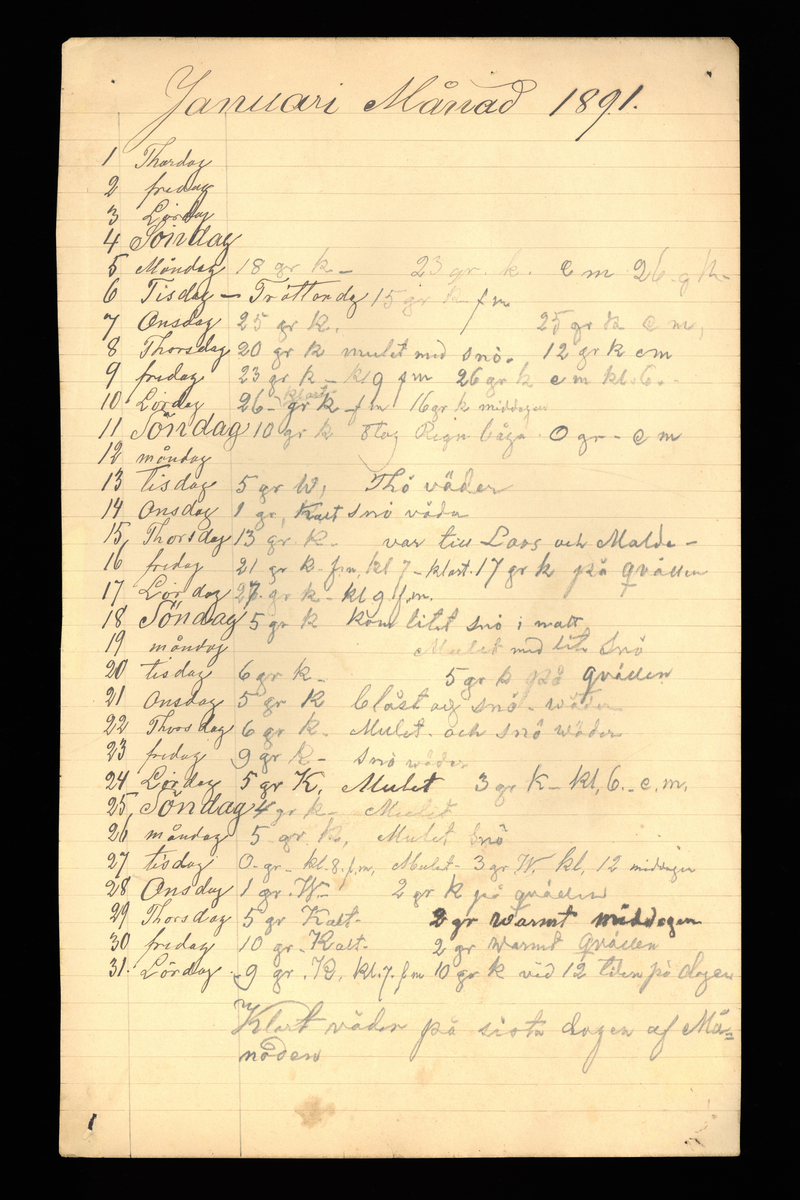Dagböcker och andra anteckningar förda av storbonden och bössmeden Jonas Olsson (1832-1895) i Fågelsjö, Los mellan åren 1851 och 1892. Dagböckerna berör vardagens arbete, händelser i familjen och byn, förtretligheter, glädjeämnen och sorg. Böckerna förda i varierande frekvens med både dagliga och strödda anteckningar. Hela luckor år 1862-63, 1870-78, 1880-83 samt 1885-56. Dagboken förd i böcker med blandat innehåll, där dagboksanteckningarna är instoppade. Jonas Olssons dagboksanteckningar finns även transkriberade och publicerade i boken "Min hand är icke begåfvad att föra en skikliger penna", 2009.
