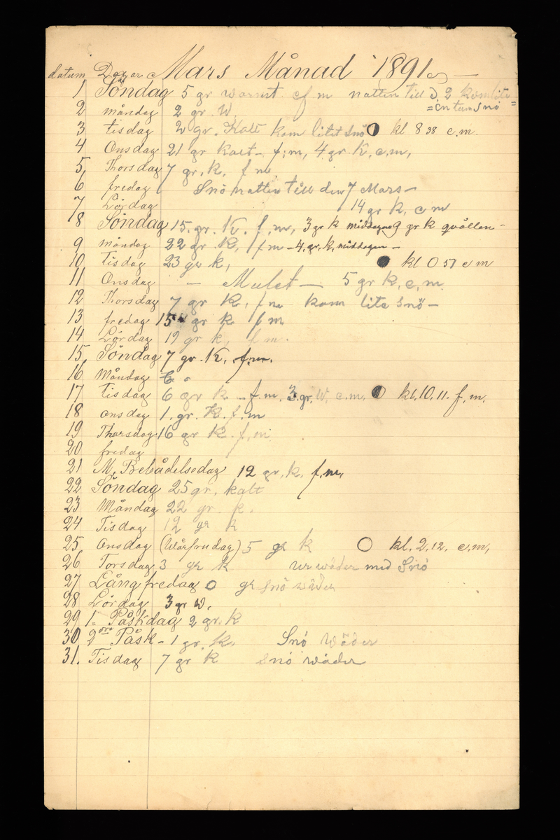 Dagböcker och andra anteckningar förda av storbonden och bössmeden Jonas Olsson (1832-1895) i Fågelsjö, Los mellan åren 1851 och 1892. Dagböckerna berör vardagens arbete, händelser i familjen och byn, förtretligheter, glädjeämnen och sorg. Böckerna förda i varierande frekvens med både dagliga och strödda anteckningar. Hela luckor år 1862-63, 1870-78, 1880-83 samt 1885-56. Dagboken förd i böcker med blandat innehåll, där dagboksanteckningarna är instoppade. Jonas Olssons dagboksanteckningar finns även transkriberade och publicerade i boken "Min hand är icke begåfvad att föra en skikliger penna", 2009.
