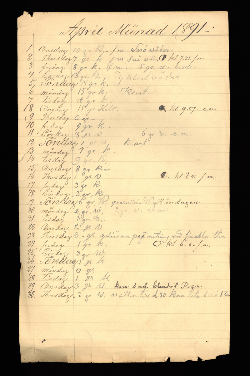 Dagböcker och andra anteckningar förda av storbonden och bössmeden Jonas Olsson (1832-1895) i Fågelsjö, Los mellan åren 1851 och 1892. Dagböckerna berör vardagens arbete, händelser i familjen och byn, förtretligheter, glädjeämnen och sorg. Böckerna förda i varierande frekvens med både dagliga och strödda anteckningar. Hela luckor år 1862-63, 1870-78, 1880-83 samt 1885-56. Dagboken förd i böcker med blandat innehåll, där dagboksanteckningarna är instoppade. Jonas Olssons dagboksanteckningar finns även transkriberade och publicerade i boken "Min hand är icke begåfvad att föra en skikliger penna", 2009.
