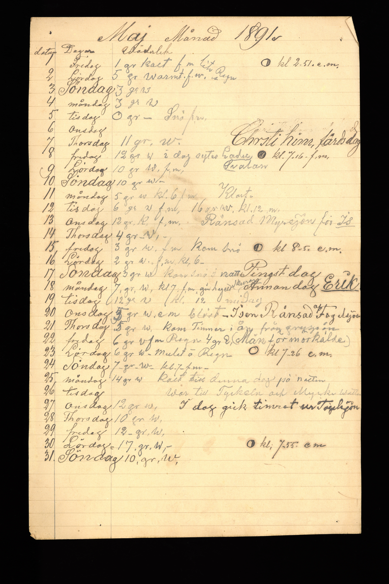 Dagböcker och andra anteckningar förda av storbonden och bössmeden Jonas Olsson (1832-1895) i Fågelsjö, Los mellan åren 1851 och 1892. Dagböckerna berör vardagens arbete, händelser i familjen och byn, förtretligheter, glädjeämnen och sorg. Böckerna förda i varierande frekvens med både dagliga och strödda anteckningar. Hela luckor år 1862-63, 1870-78, 1880-83 samt 1885-56. Dagboken förd i böcker med blandat innehåll, där dagboksanteckningarna är instoppade. Jonas Olssons dagboksanteckningar finns även transkriberade och publicerade i boken "Min hand är icke begåfvad att föra en skikliger penna", 2009.
