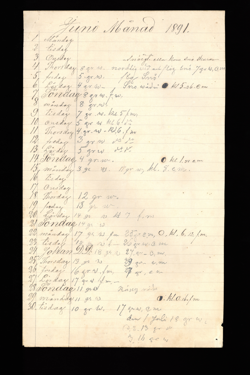 Dagböcker och andra anteckningar förda av storbonden och bössmeden Jonas Olsson (1832-1895) i Fågelsjö, Los mellan åren 1851 och 1892. Dagböckerna berör vardagens arbete, händelser i familjen och byn, förtretligheter, glädjeämnen och sorg. Böckerna förda i varierande frekvens med både dagliga och strödda anteckningar. Hela luckor år 1862-63, 1870-78, 1880-83 samt 1885-56. Dagboken förd i böcker med blandat innehåll, där dagboksanteckningarna är instoppade. Jonas Olssons dagboksanteckningar finns även transkriberade och publicerade i boken "Min hand är icke begåfvad att föra en skikliger penna", 2009.
