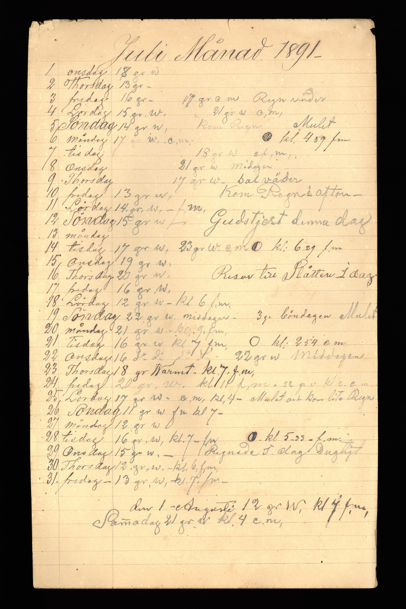 Dagböcker och andra anteckningar förda av storbonden och bössmeden Jonas Olsson (1832-1895) i Fågelsjö, Los mellan åren 1851 och 1892. Dagböckerna berör vardagens arbete, händelser i familjen och byn, förtretligheter, glädjeämnen och sorg. Böckerna förda i varierande frekvens med både dagliga och strödda anteckningar. Hela luckor år 1862-63, 1870-78, 1880-83 samt 1885-56. Dagboken förd i böcker med blandat innehåll, där dagboksanteckningarna är instoppade. Jonas Olssons dagboksanteckningar finns även transkriberade och publicerade i boken "Min hand är icke begåfvad att föra en skikliger penna", 2009.
