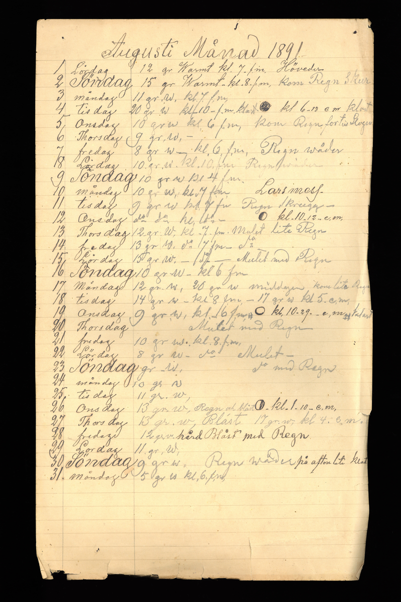 Dagböcker och andra anteckningar förda av storbonden och bössmeden Jonas Olsson (1832-1895) i Fågelsjö, Los mellan åren 1851 och 1892. Dagböckerna berör vardagens arbete, händelser i familjen och byn, förtretligheter, glädjeämnen och sorg. Böckerna förda i varierande frekvens med både dagliga och strödda anteckningar. Hela luckor år 1862-63, 1870-78, 1880-83 samt 1885-56. Dagboken förd i böcker med blandat innehåll, där dagboksanteckningarna är instoppade. Jonas Olssons dagboksanteckningar finns även transkriberade och publicerade i boken "Min hand är icke begåfvad att föra en skikliger penna", 2009.
