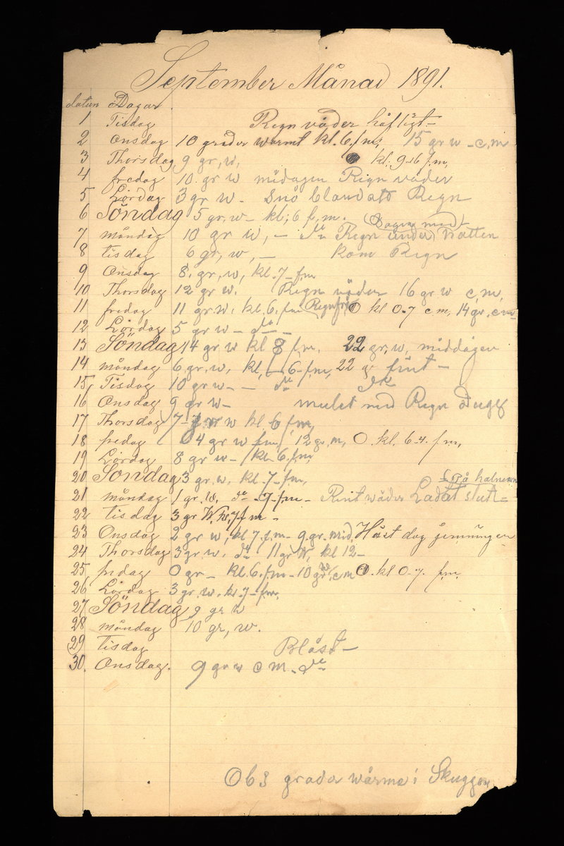 Dagböcker och andra anteckningar förda av storbonden och bössmeden Jonas Olsson (1832-1895) i Fågelsjö, Los mellan åren 1851 och 1892. Dagböckerna berör vardagens arbete, händelser i familjen och byn, förtretligheter, glädjeämnen och sorg. Böckerna förda i varierande frekvens med både dagliga och strödda anteckningar. Hela luckor år 1862-63, 1870-78, 1880-83 samt 1885-56. Dagboken förd i böcker med blandat innehåll, där dagboksanteckningarna är instoppade. Jonas Olssons dagboksanteckningar finns även transkriberade och publicerade i boken "Min hand är icke begåfvad att föra en skikliger penna", 2009.
